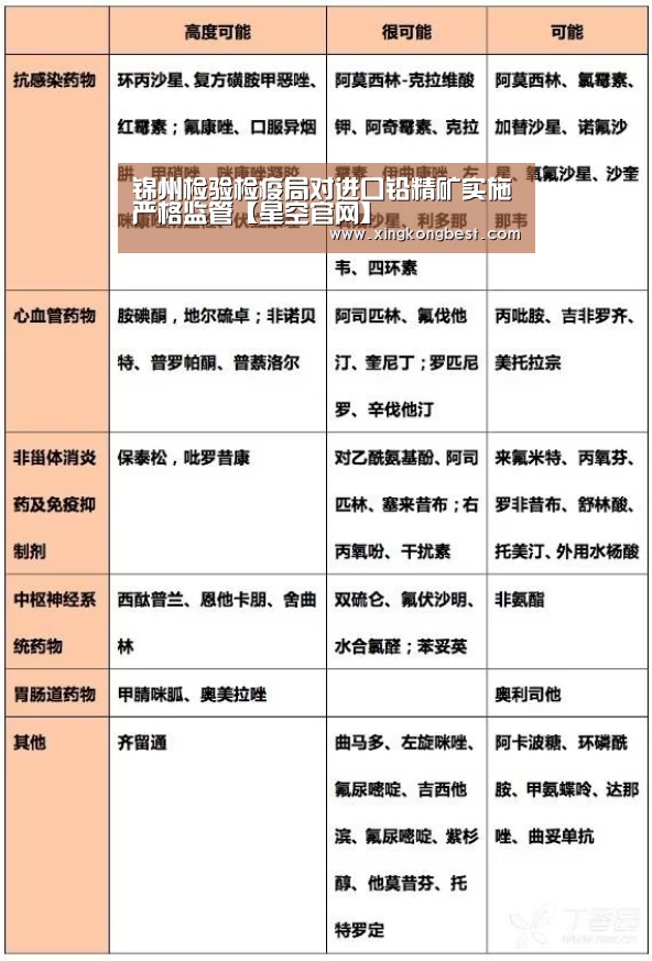 锦州检验检疫局对进口铅精矿实施严格监管【星空官网】(图3) 星空直播